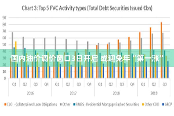 国内油价调价窗口3日开启 或迎兔年“第一涨”