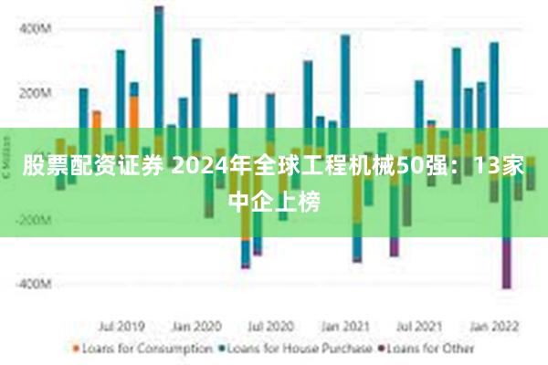 股票配资证券 2024年全球工程机械50强：13家中企上榜