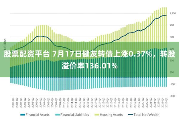 股票配资平台 7月17日健友转债上涨0.37%，转股溢价率136.01%