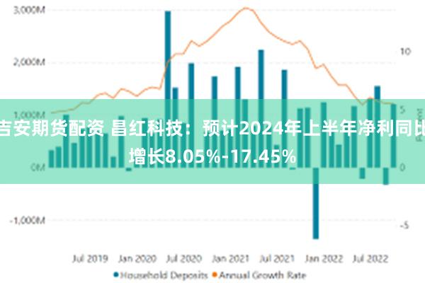 吉安期货配资 昌红科技：预计2024年上半年净利同比增长8.05%-17.45%