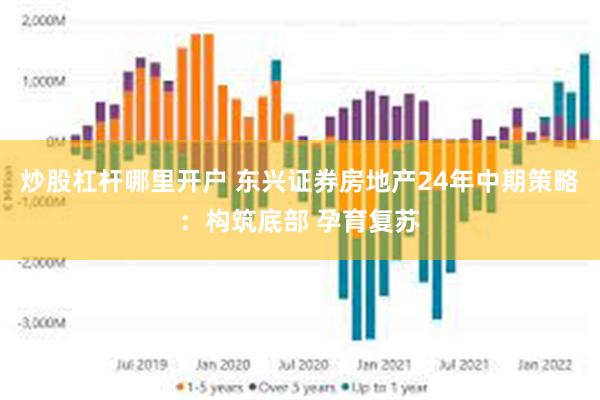 炒股杠杆哪里开户 东兴证券房地产24年中期策略：构筑底部 孕育复苏