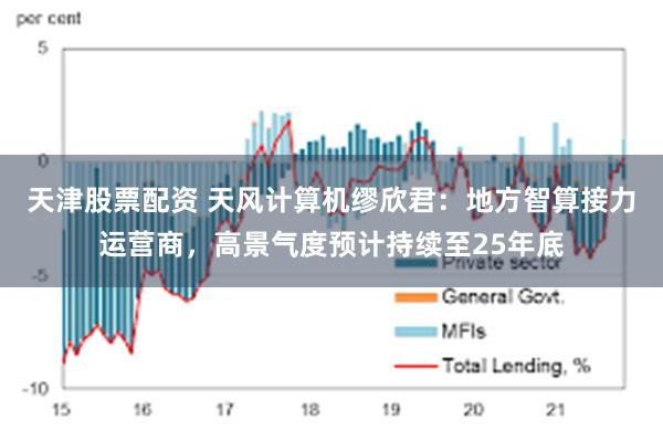 天津股票配资 天风计算机缪欣君：地方智算接力运营商，高景气度预计持续至25年底