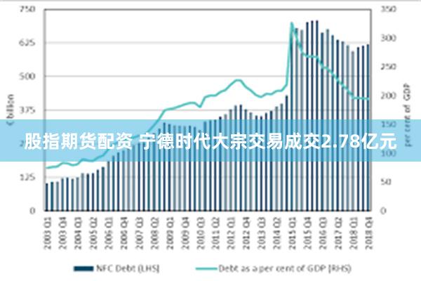 股指期货配资 宁德时代大宗交易成交2.78亿元