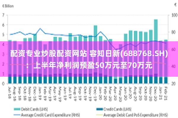 配资专业炒股配资网站 容知日新(688768.SH)：上半年净利润预盈50万元至70万元