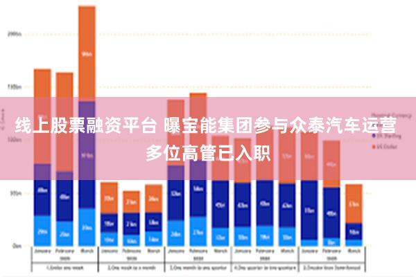 线上股票融资平台 曝宝能集团参与众泰汽车运营 多位高管已入职