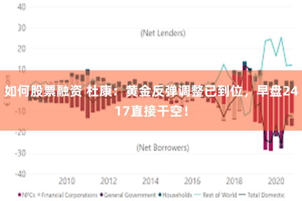 如何股票融资 杜康：黄金反弹调整已到位，早盘2417直接干空！