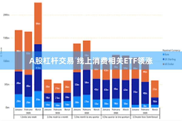 A股杠杆交易 线上消费相关ETF领涨