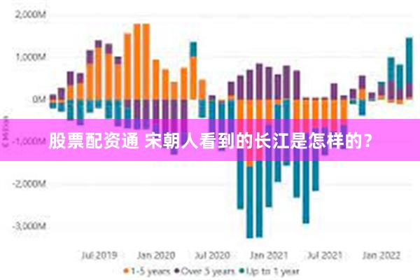 股票配资通 宋朝人看到的长江是怎样的？