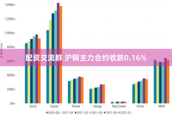 配资交流群 沪铜主力合约收跌0.16%