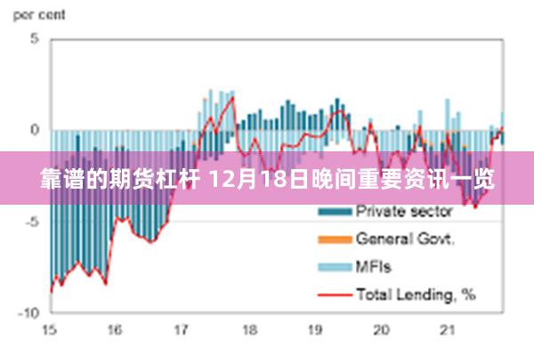 靠谱的期货杠杆 12月18日晚间重要资讯一览