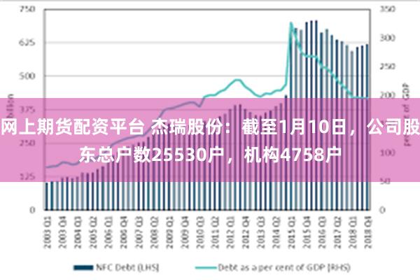 网上期货配资平台 杰瑞股份：截至1月10日，公司股东总户数25530户，机构4758户