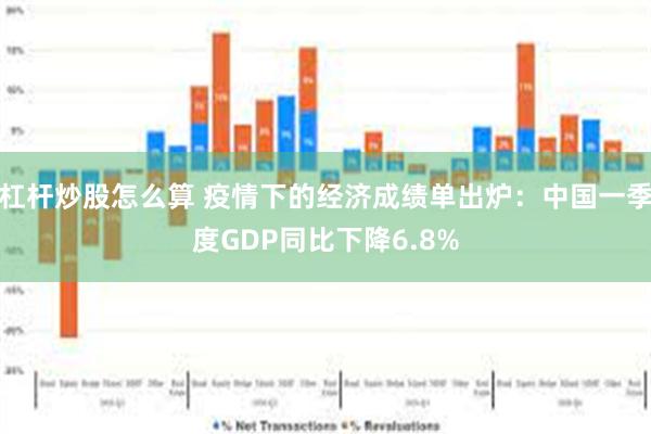 杠杆炒股怎么算 疫情下的经济成绩单出炉：中国一季度GDP同比下降6.8%