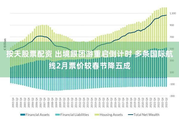 按天股票配资 出境跟团游重启倒计时 多条国际航线2月票价较春节降五成