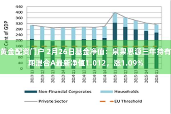 黄金配资门户 2月26日基金净值：泉果思源三年持有期混合A最新净值1.012，涨1.09%