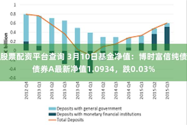 股票配资平台查询 3月10日基金净值：博时富信纯债债券A最新净值1.0934，跌0.03%