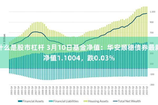 什么是股市杠杆 3月10日基金净值：华安顺穗债券最新净值1.1004，跌0.03%